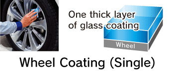 Wheel Coating (Single)